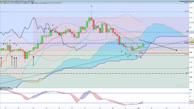 AUDCHF-4-heures.png