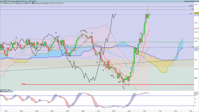 AUDCHF-5-minutes.png