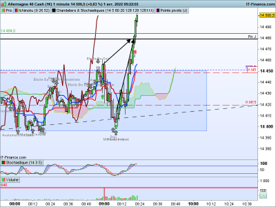 DAX-1-minute.png achat.png