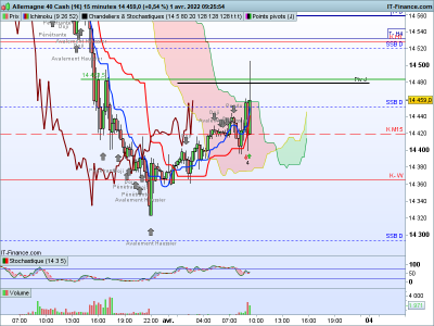 DAX-15-minutes.png achat.png