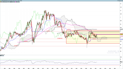 AUDUSD-Mensuel.png