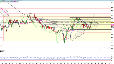 AUDUSD-Hebdomadaire.png