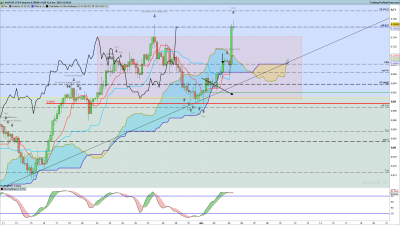 AUDCHF-4-heures.png