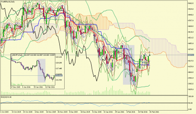 Fra40Mar16Daily.png