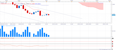 EURCAD H4 (03-01-2016 0655).png
