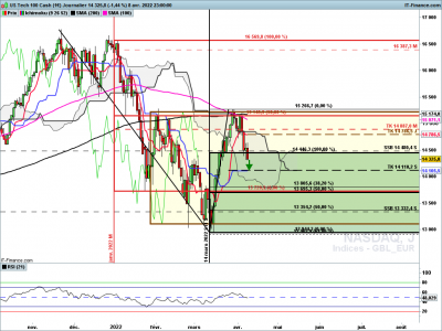 jour / NASDAQ-Journalier.png NASDAQ-Journalier.png
