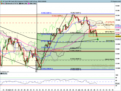 H4 / NASDAQ-4-heures.png NASDAQ-4-heures.png