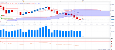 EURCAD D1 (03-01-2016 0701).png