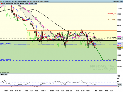 m15 / NASDAQ-15-minutes.png NASDAQ-15-minutes.png