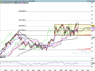 HPQ-Journalier.png