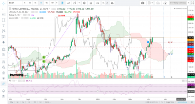 Remy-Cointreau-d-2022-04-10 180909.png