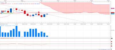 GBPJPY H4 (03-01-2016 0811).png