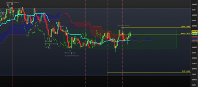 M15 / AUDNZD M15.PNG AUDNZD M15.PNG