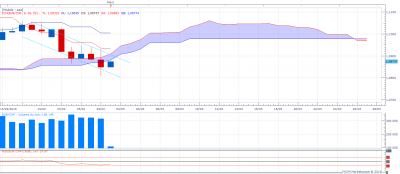 EURCHF D1 (03-01-2016 1003).png