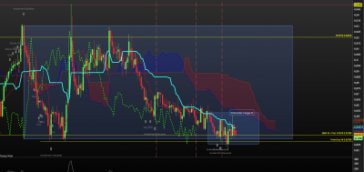 Hebdo / EURGBP WK.PNG EURGBP WK.PNG