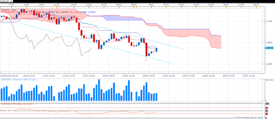 EURCHF H4 (03-01-2016 1003).png