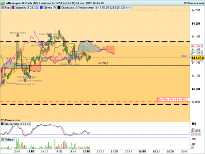 DAX-1-minute-2022_04_14-14h04.png