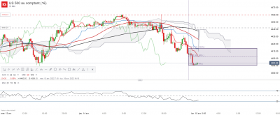 US 500 au comptant (1€)_m15.png