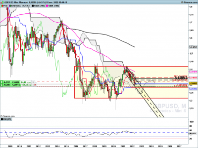 GBPUSD-Mensuel.png (101.82 Kio) Vu 2129 fois GBPUSD-Mensuel.png