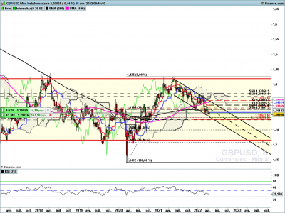 W1 / GBPUSD-Hebdomadaire.png GBPUSD-Hebdomadaire.png