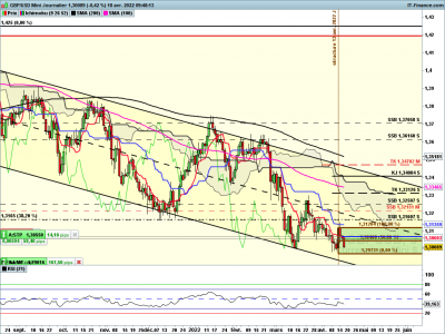 D1 / GBPUSD-Journalier.png GBPUSD-Journalier.png