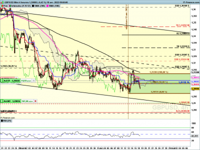GBPUSD-4-heures.png (115.04 Kio) Vu 2129 fois GBPUSD-4-heures.png
