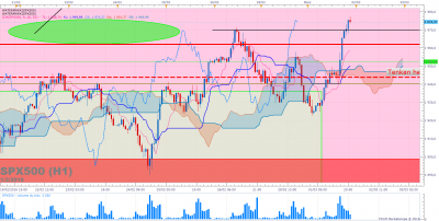 SPX500 H1 (03-01-2016 2135).png