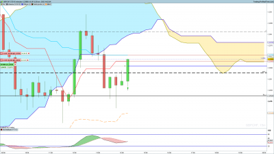 GBPCHF-15-minutes.png