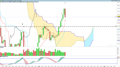 GBPCHF-1-minute.png