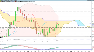 GBPCHF-5-minutes.png
