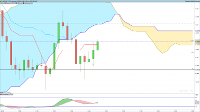 GBPCHF-15-minutes2.png
