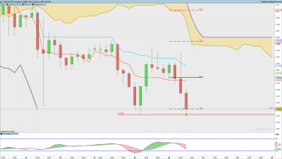 EURCAD-4-heures.png