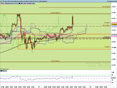 NASDAQ-15-minutes.png
