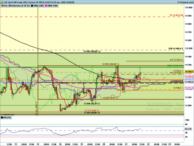 NASDAQ-1-heure.png