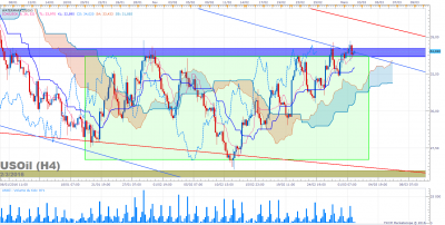 USOil H4 (03-02-2016 0658).png