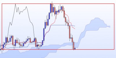 20220423-AUDJPY-H4.jpg