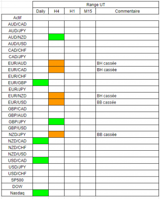 Tableau range.PNG