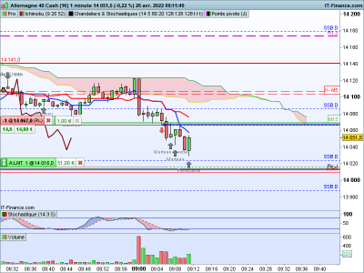 DAX-1-minute.png