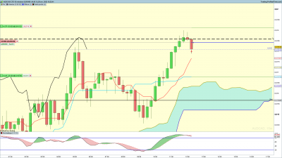 AUDCAD-15-minutes.png