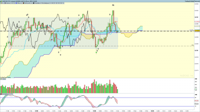 AUDCAD-1-minute.png