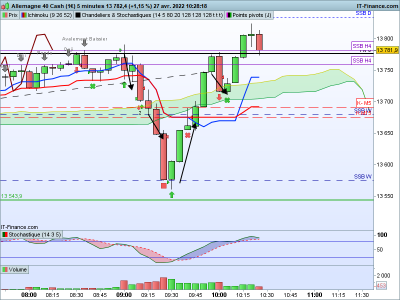 DAX-5-minutes.png