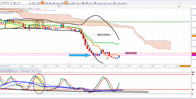 EURAUD 4.png
