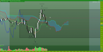 GBPUSD-15-minutes.png