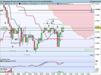 DAX-15-minutes.png