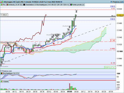 DAX-1-minute.png