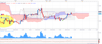 EURCAD H1 (03-08-2016 0934).png