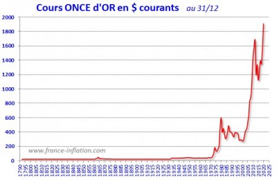 Cours de l'or depuis 100 ans.jpg