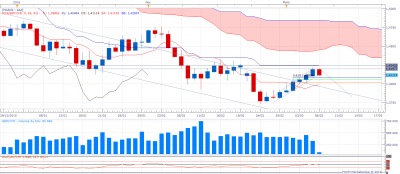GBPCHF D1 (03-07-2016 2132).png