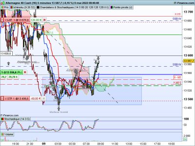DAX-5-minutes.png
