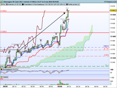 DAX-1-minute.png